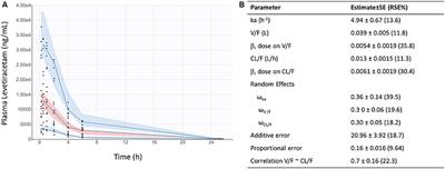 Levetiracetam modulates brain metabolic networks and transcriptomic signatures in the 5XFAD mouse model of Alzheimer’s disease